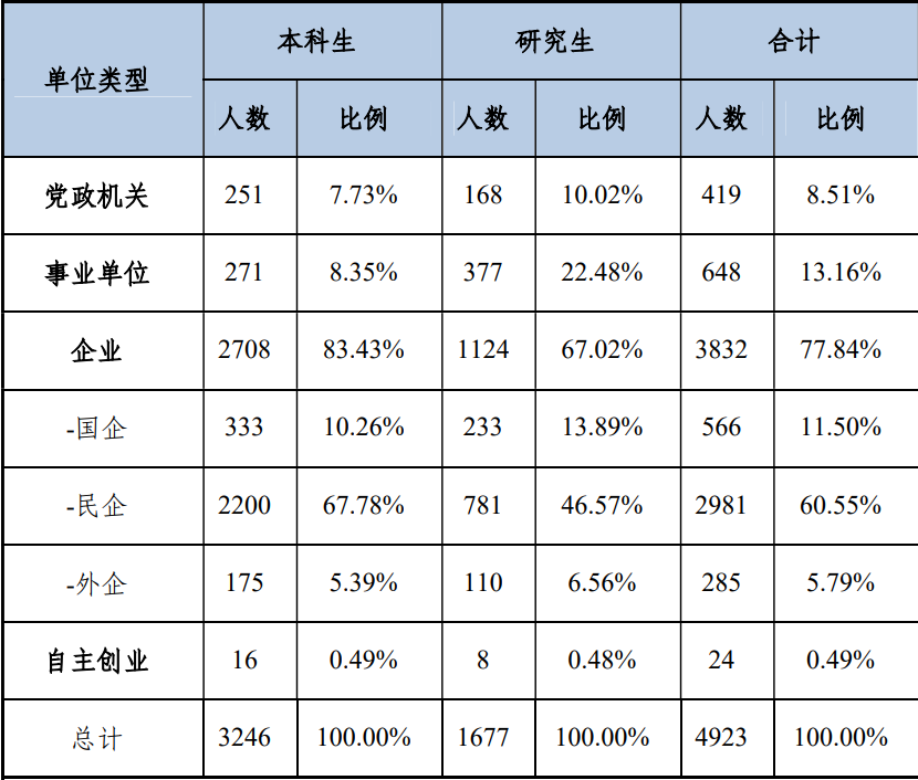 什么专业毕业后薪酬高(什么专业毕业好找工作工资高) 什么专业毕业后薪酬高(什么专业毕业好找工作工资高)
