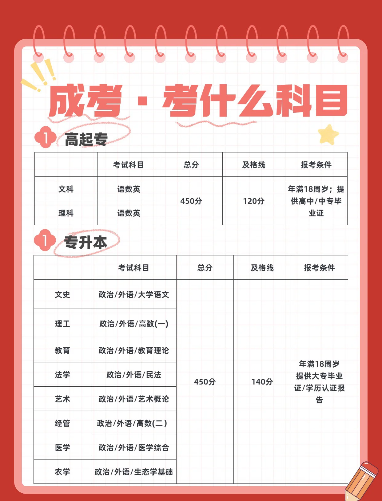 大学毕业后能报高考吗吗(大学毕业后还可以参加高考吗) 大学毕业后能报高考吗吗(大学毕业后还可以参加高考吗)