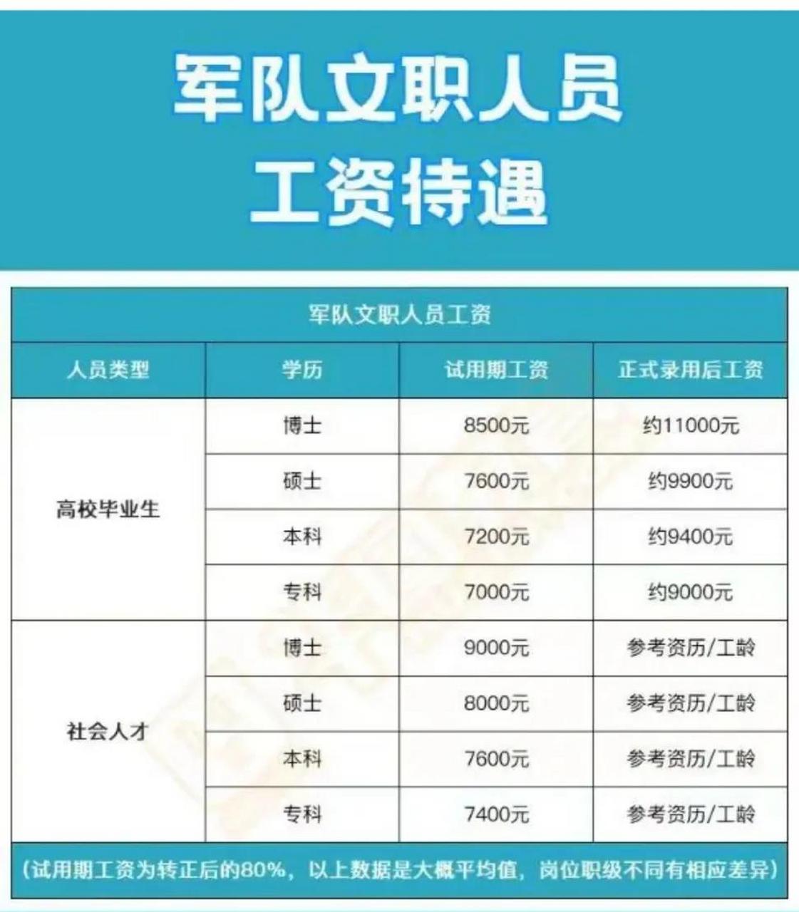 大学毕业五年后待遇如何(大学毕业五年后的详细描述)