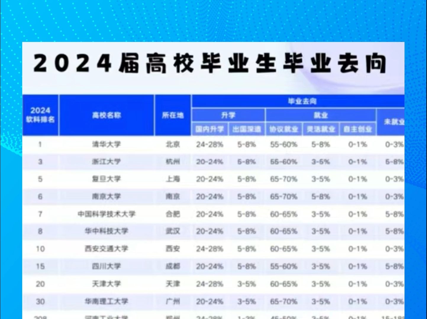 毕业后都去做什么了(毕业后都去做什么了英语)