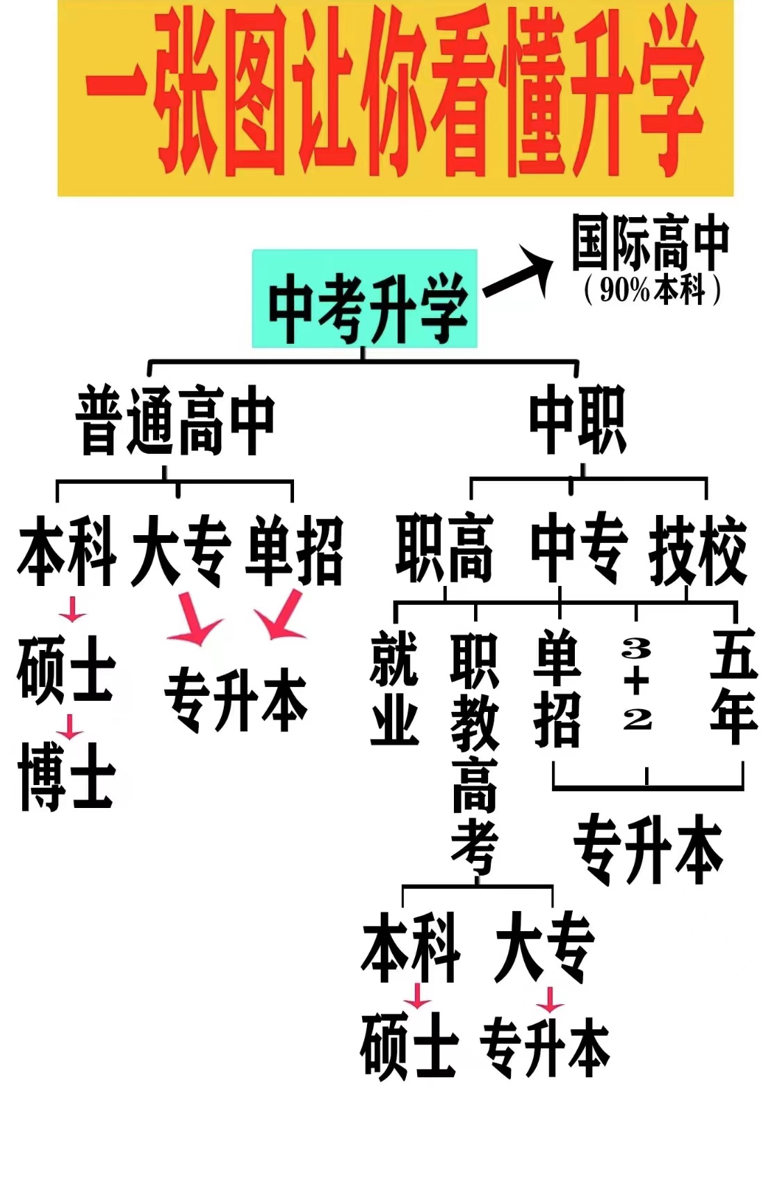 毕业后都去做什么了(毕业后都去做什么了英语)