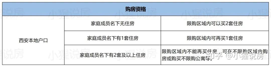 大学毕业后回西安买房好吗(大学毕业后回西安买房好吗知乎)
