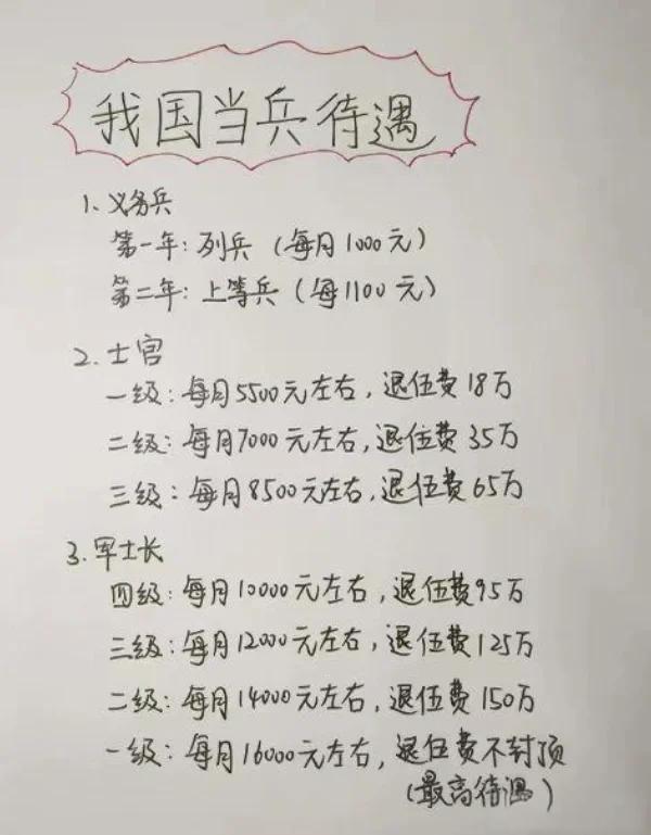 大学毕业后服兵役有工资么(大学毕业后服兵役有工资么吗) 大学毕业后服兵役有工资么(大学毕业后服兵役有工资么吗)