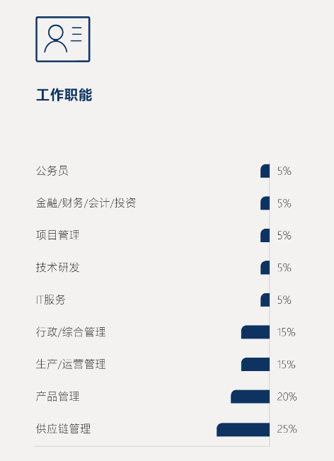 光华管理学院毕业后薪资(光华管理学院毕业后薪资多少) 光华管理学院毕业后薪资(光华管理学院毕业后薪资多少)