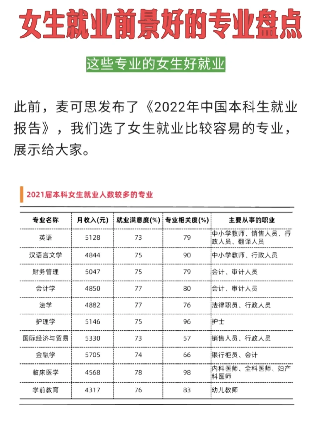 女生大学毕业后怎么选专业(女生大学毕业后做什么工作好)