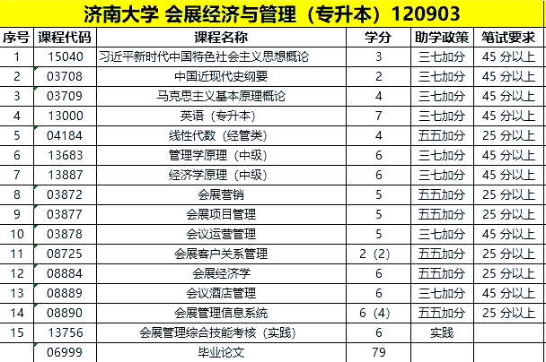济南大学毕业后的就业如何(济南大学本科毕业生毕业安排)