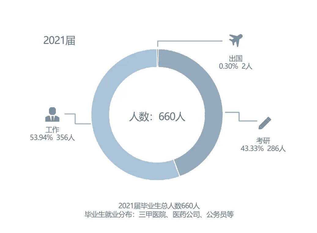 南通医学院毕业后能找什么工作(南通医学院毕业后能找什么工作呢)