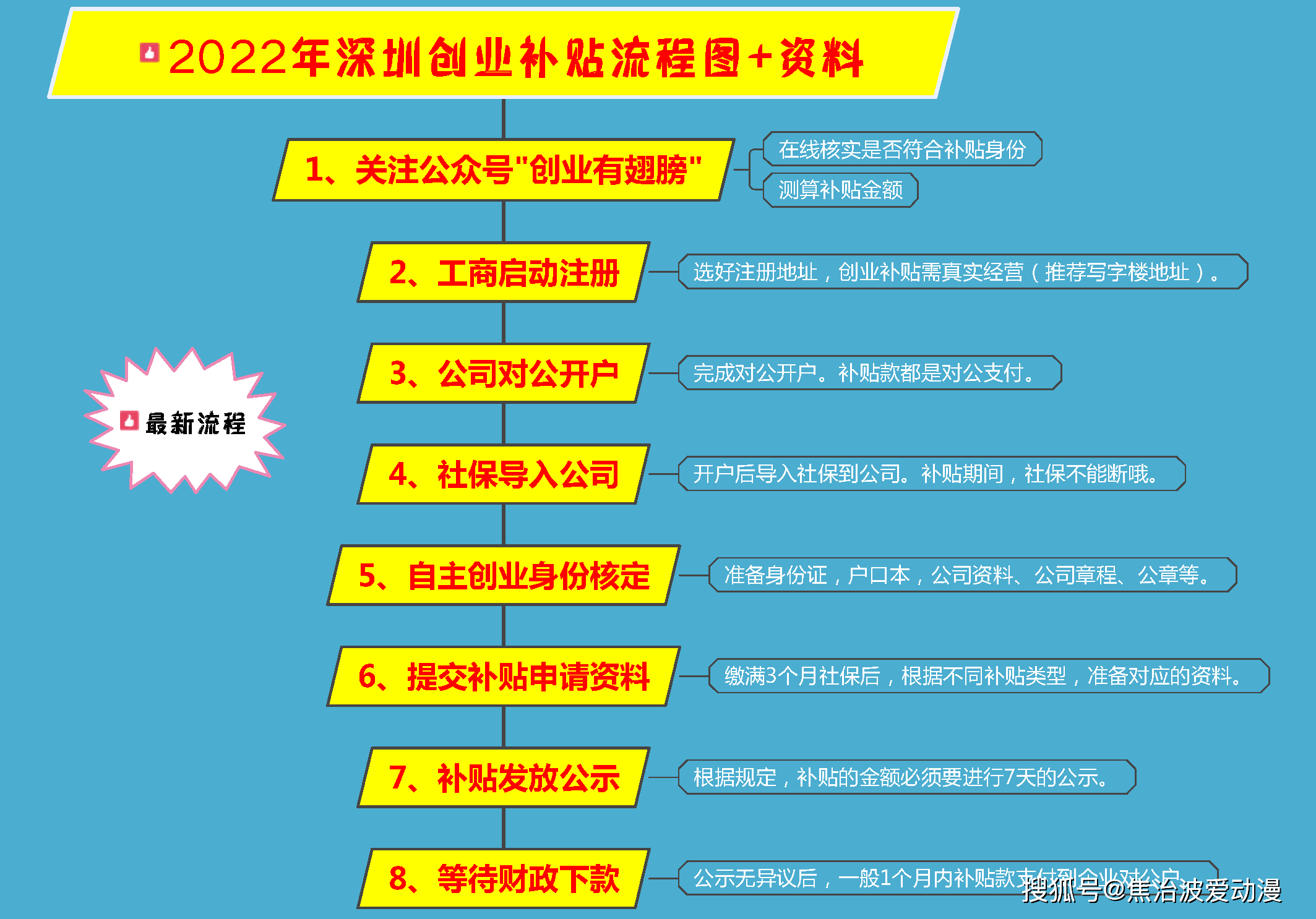 你想毕业后创业吗为什么(思考一下,毕业后,如果你想创业的话,该如何创业?) 你想毕业后创业吗为什么(思考一下,毕业后,如果你想创业的话,该如何创业?)