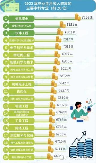什么专业毕业后最有钱(什么专业大学毕业后最能赚钱)