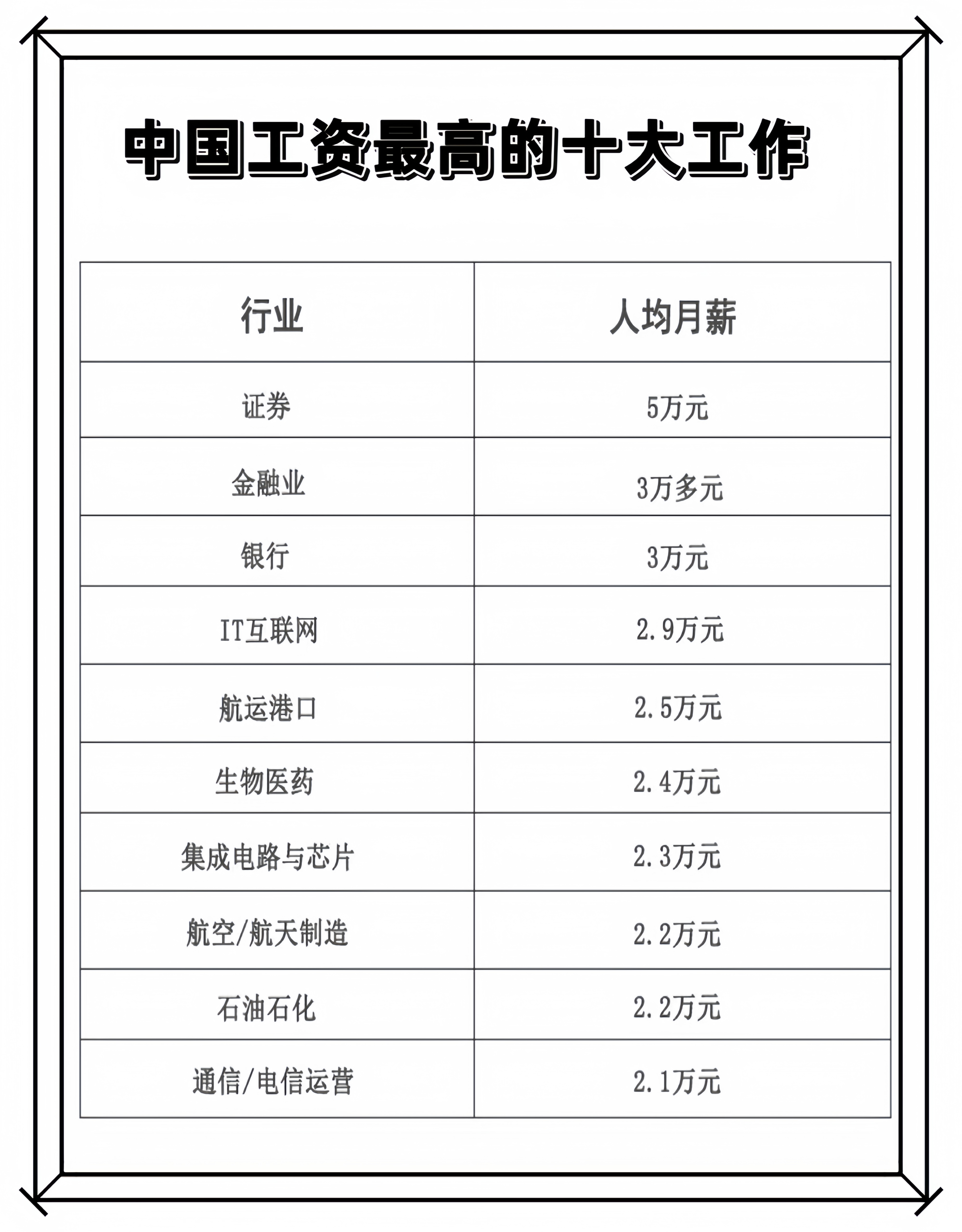 金融大学毕业后工资高吗(金融学毕业后工资最高是多少) 金融大学毕业后工资高吗(金融学毕业后工资最高是多少)