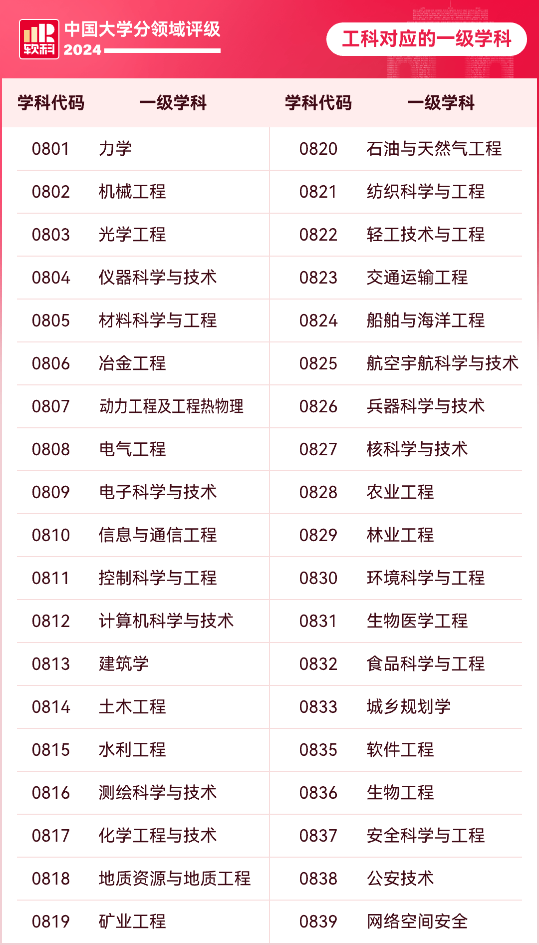 大学毕业后考核标准(大学毕业后考核标准的特点)
