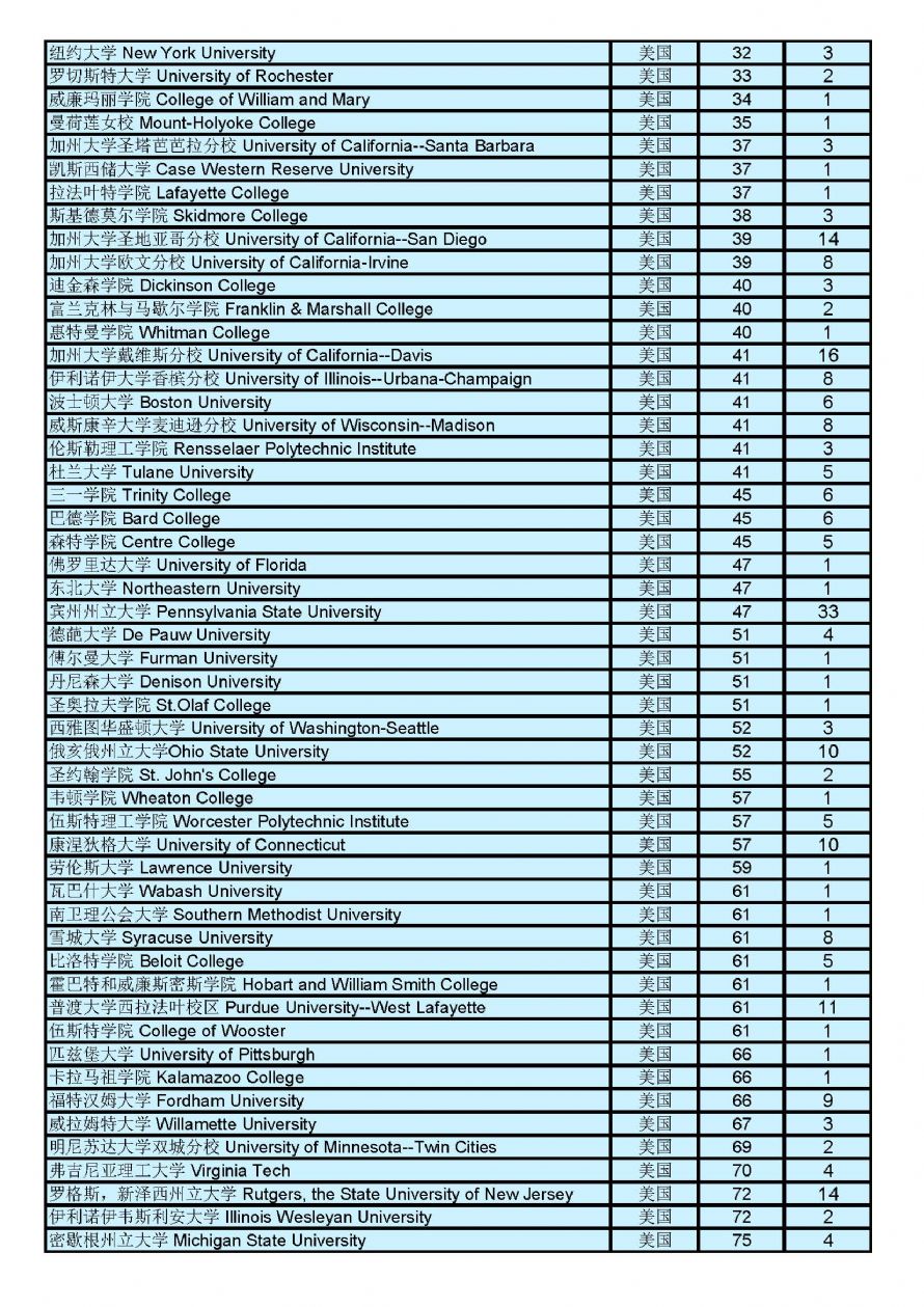瓦瑟学院毕业后好找工作吗(瓦瑟学院毕业后好找工作吗知乎) 瓦瑟学院毕业后好找工作吗(瓦瑟学院毕业后好找工作吗知乎)