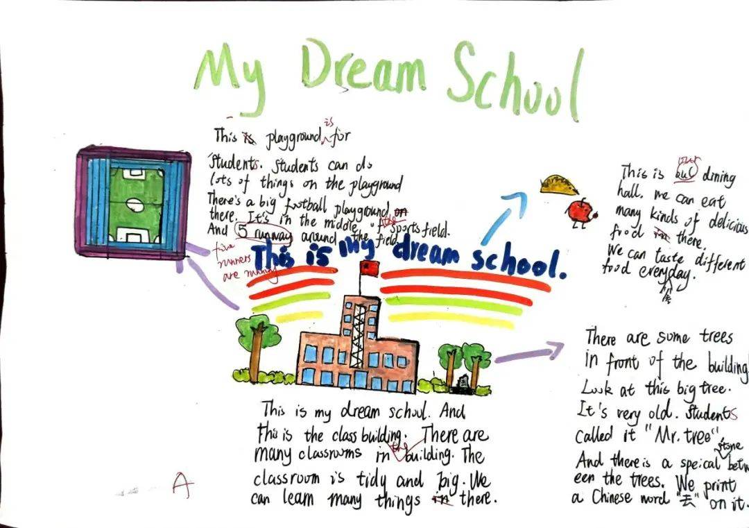 大学毕业后的未来规划英语(大学毕业后规划200字英文)