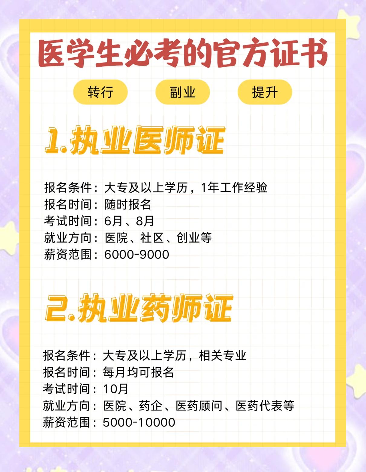 医学院毕业后能上岗吗(医学院毕业后能上岗吗工资多少) 医学院毕业后能上岗吗(医学院毕业后能上岗吗工资多少)