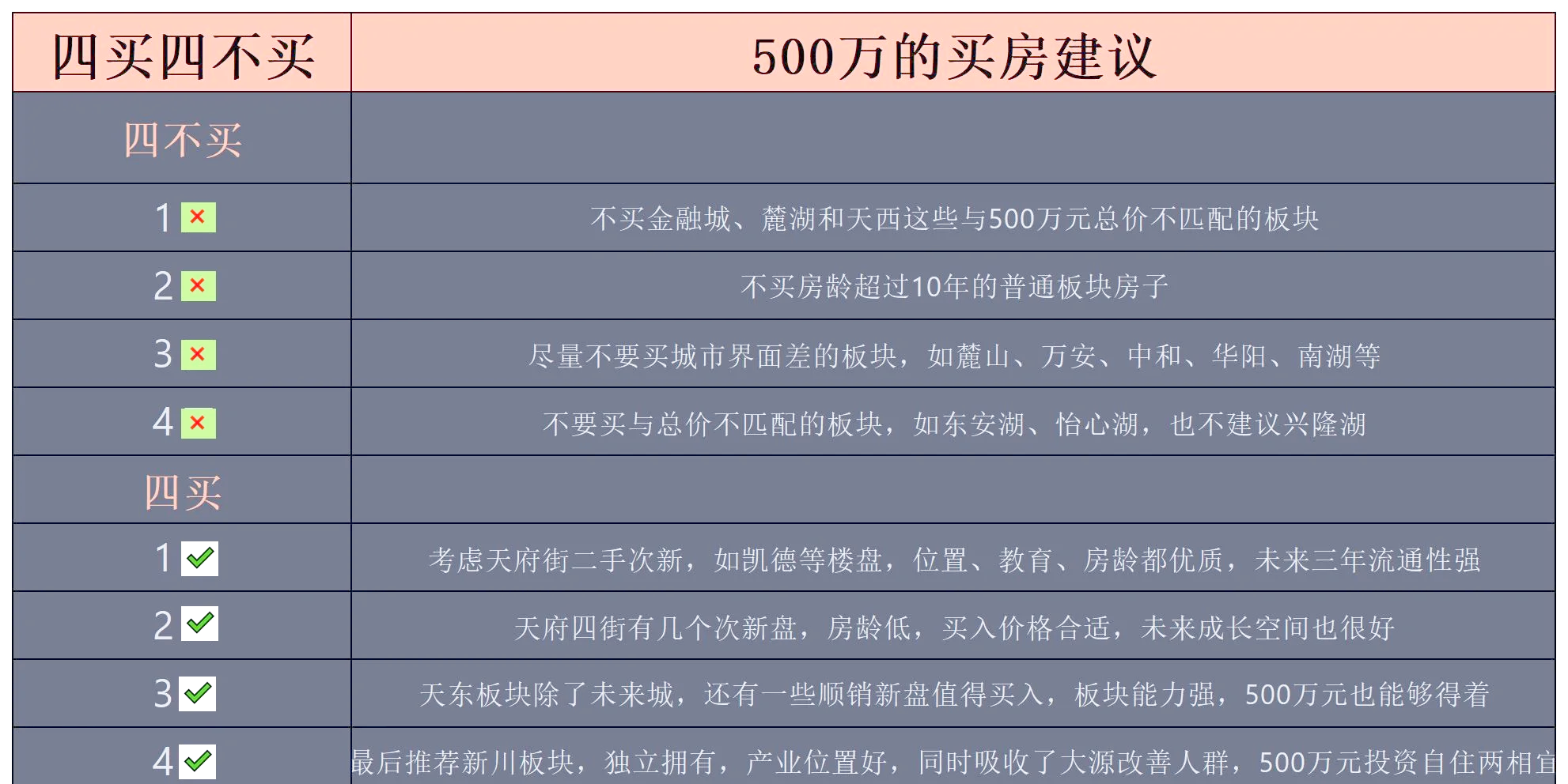 大学毕业后在成都买房条件(大学毕业后在成都买房条件怎么样) 大学毕业后在成都买房条件(大学毕业后在成都买房条件怎么样)