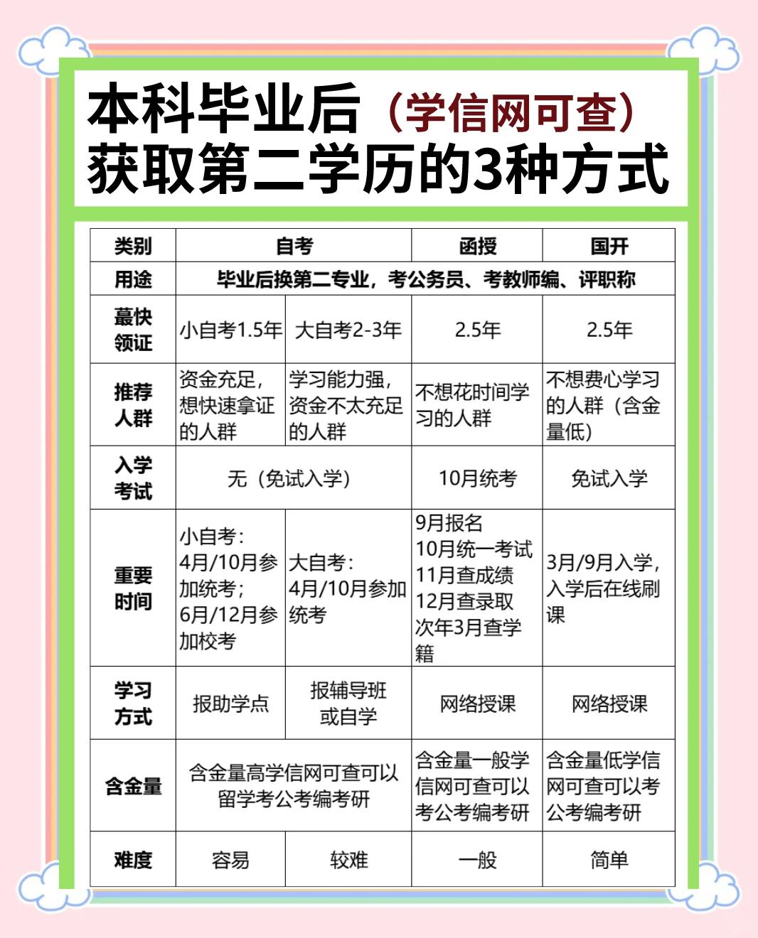 大学毕业后必须学功课吗(大学毕业一定要做本专业吗)