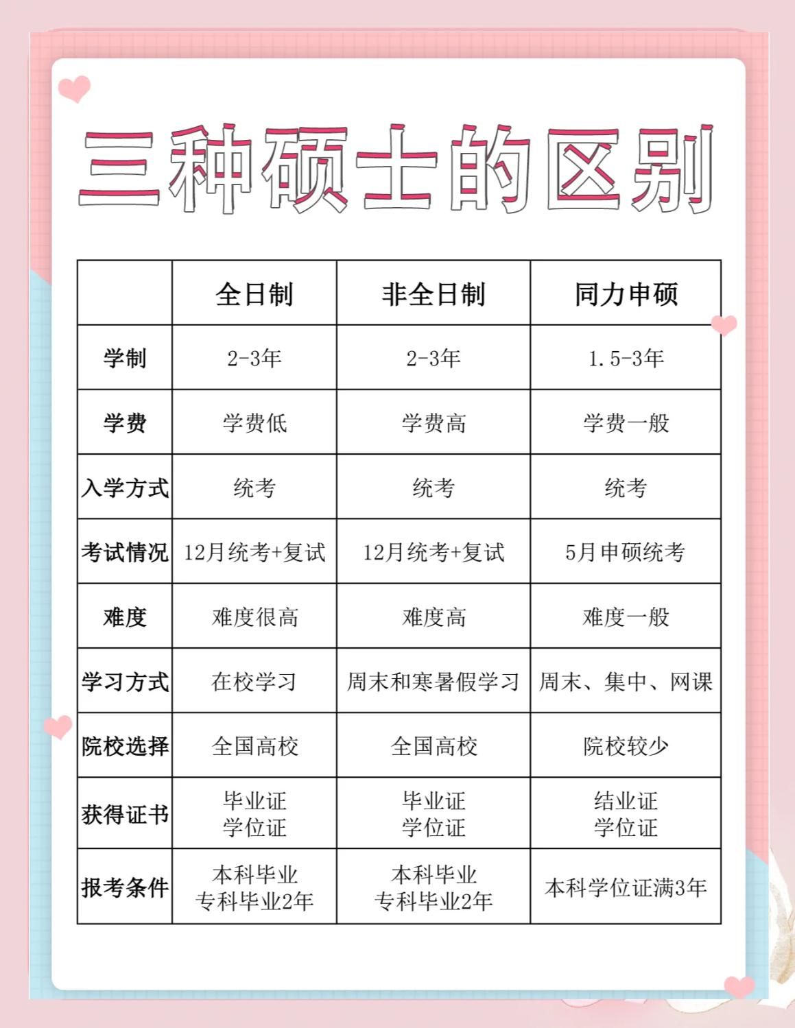 大学毕业后啥时候能考研(大学毕业多长时间可以考研究生) 大学毕业后啥时候能考研(大学毕业多长时间可以考研究生)