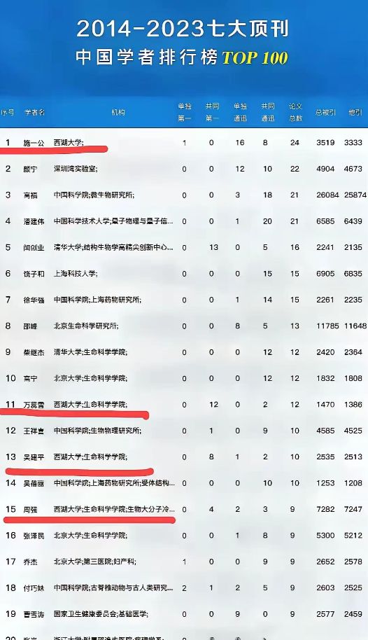 大学毕业五年后薪酬排名(国内大学毕业5年后薪酬排行榜)