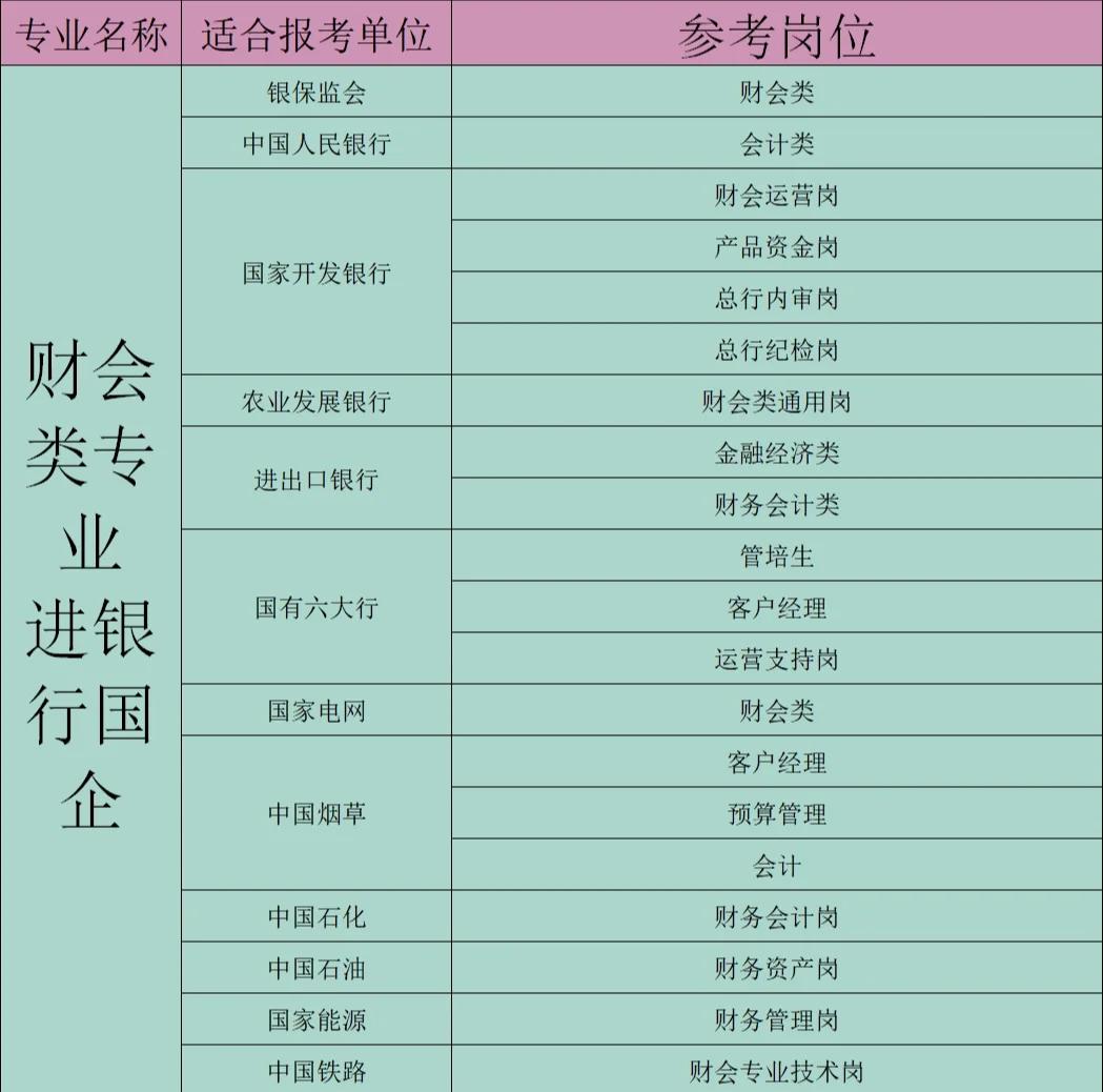 什么专业毕业后在银行工作(什么专业毕业后在银行工作好) 什么专业毕业后在银行工作(什么专业毕业后在银行工作好)