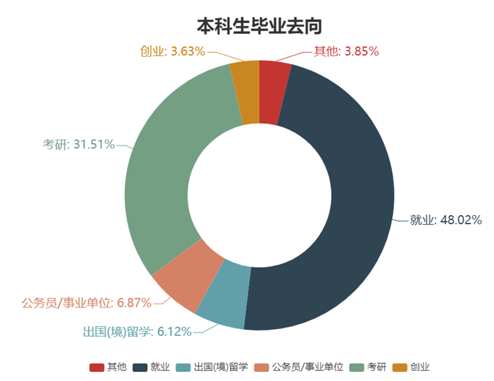 三本大学毕业后就业前景(三本大学毕业后就业前景如何) 三本大学毕业后就业前景(三本大学毕业后就业前景如何)