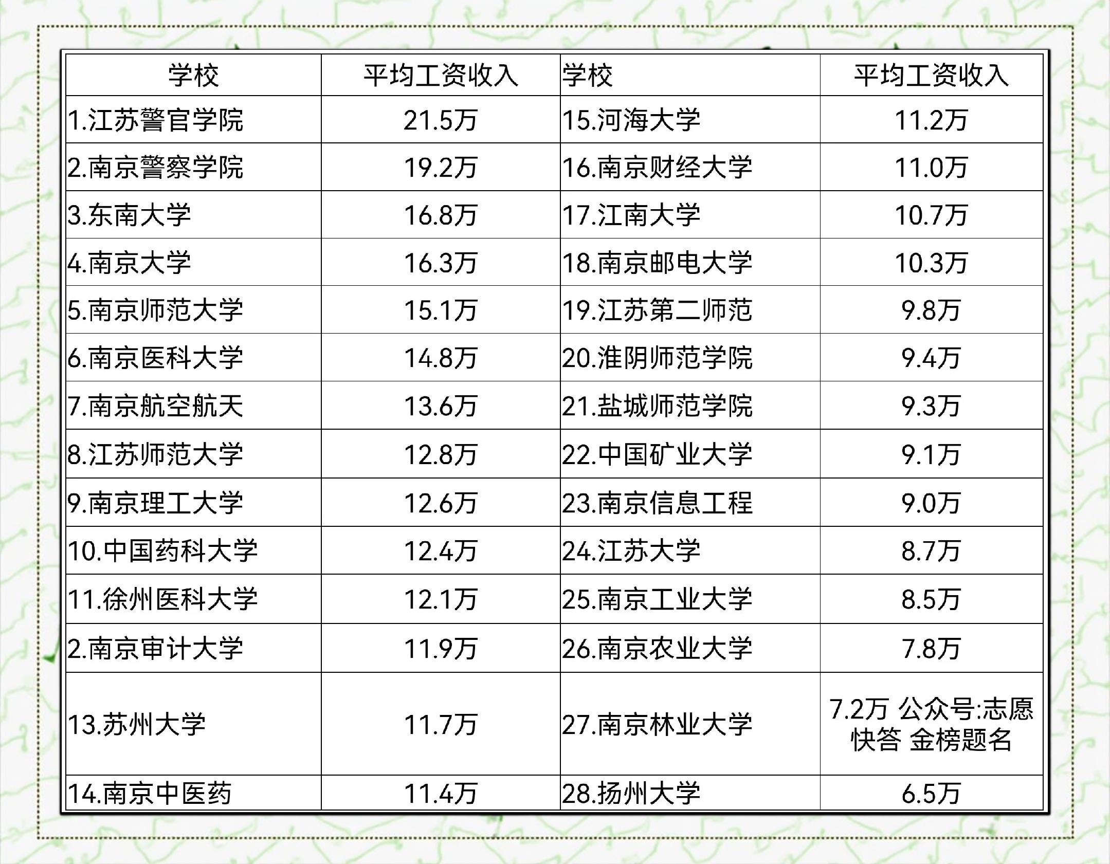 大学毕业后月开支都有哪些(现在大学毕业每个月工资多少)