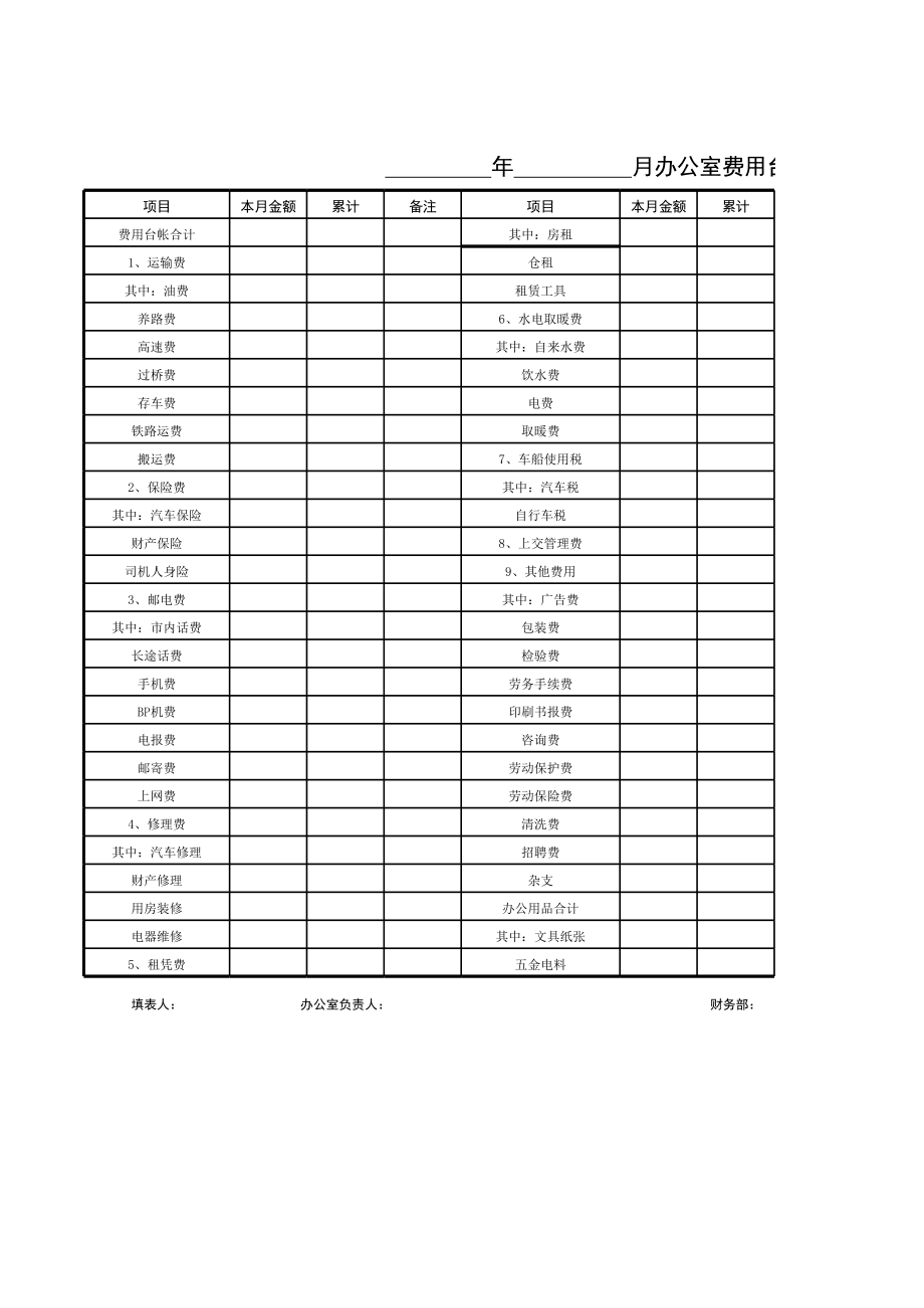 大学毕业后月开支都有哪些(现在大学毕业每个月工资多少)