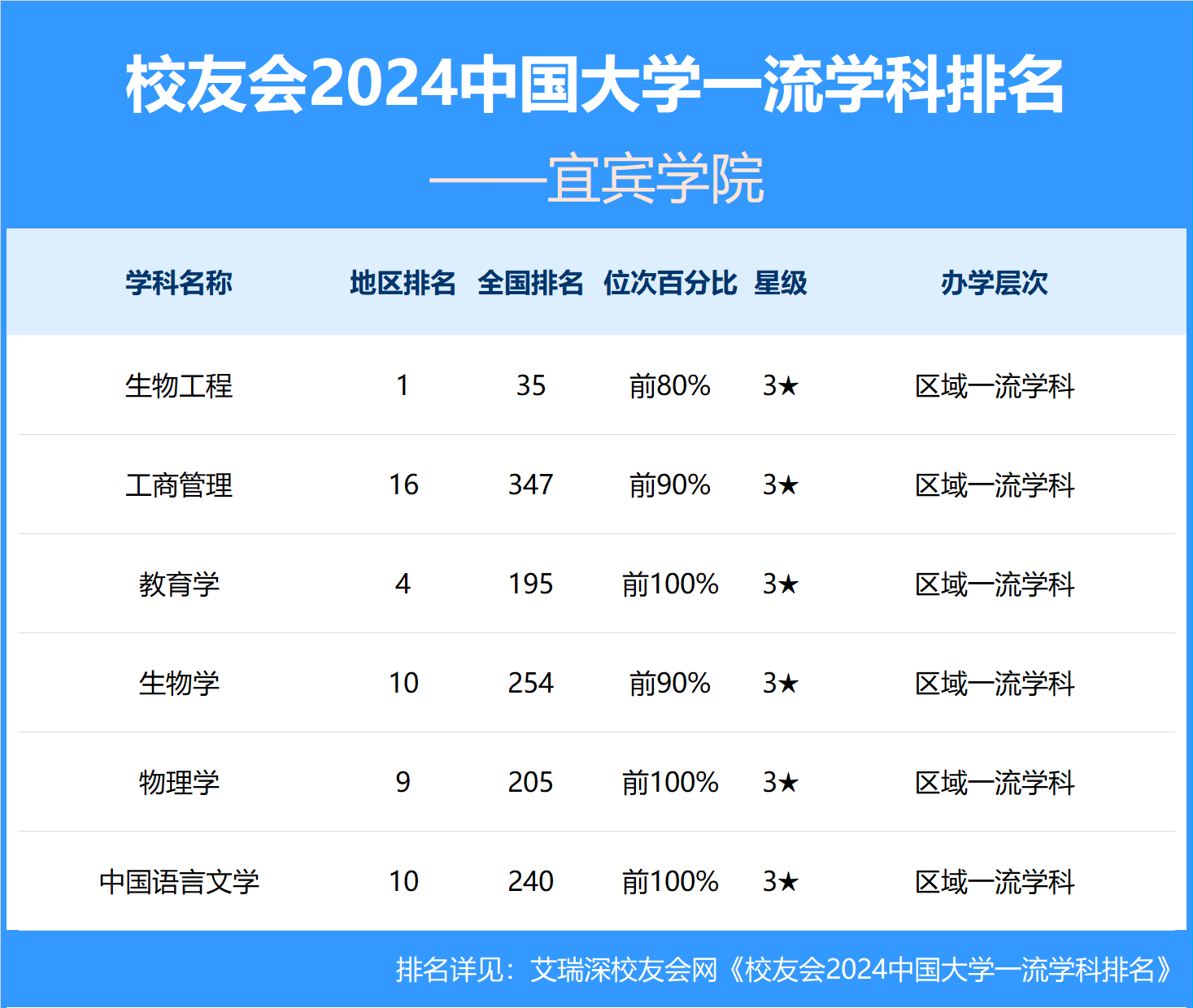 宜宾学院毕业后就业好吗(宜宾学院毕业后就业好吗知乎) 宜宾学院毕业后就业好吗(宜宾学院毕业后就业好吗知乎)