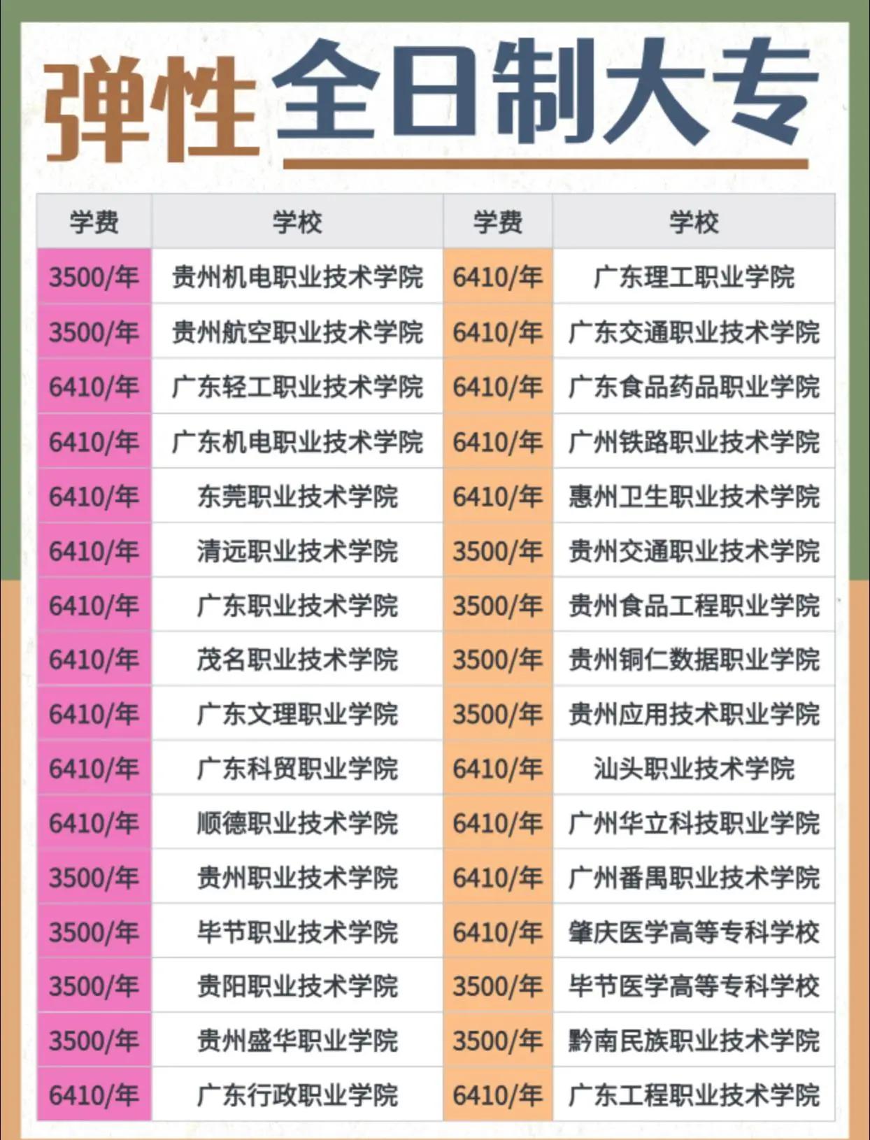 职业学院毕业后能考大专吗(职业学院毕业了可以找到工作吗) 职业学院毕业后能考大专吗(职业学院毕业了可以找到工作吗)