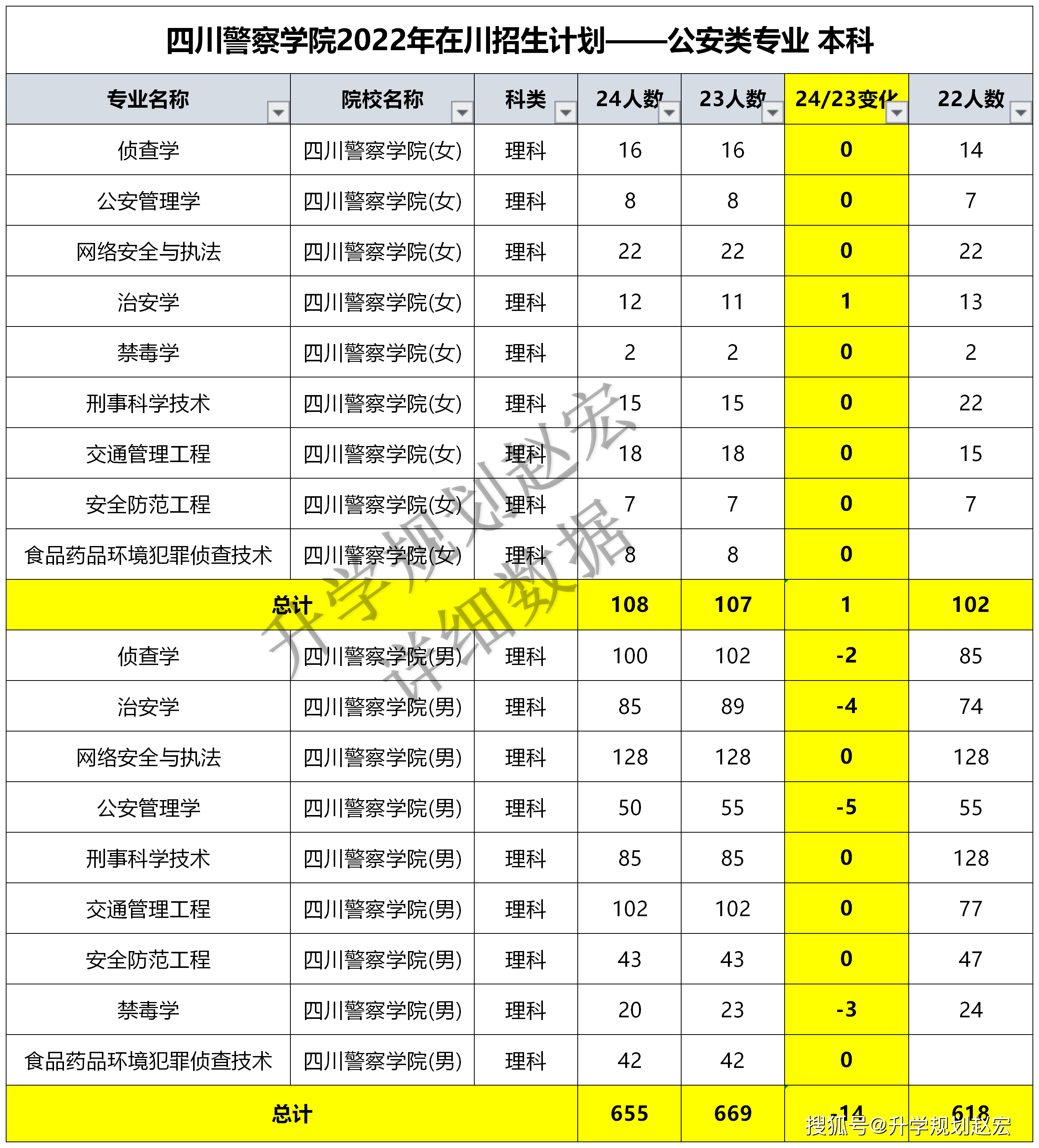 泸州警察学院毕业后包分配(泸州警察学院毕业可以直接当警察吗)