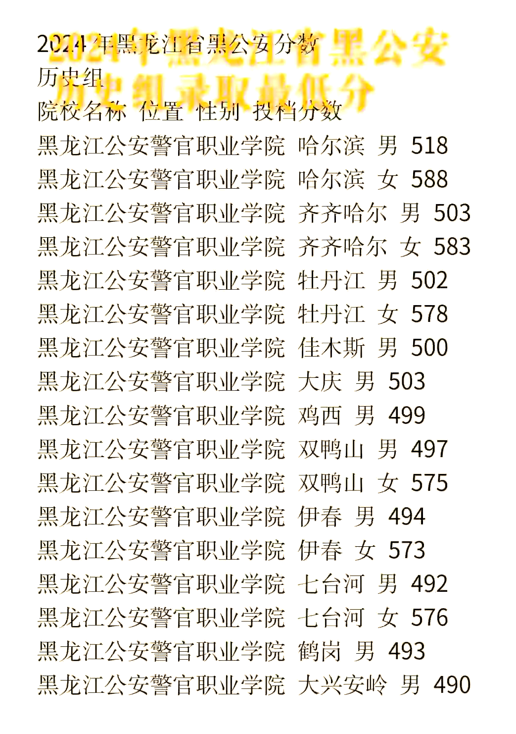 警官学院毕业后是公务员吗(警官学院毕业的是不是公务员)