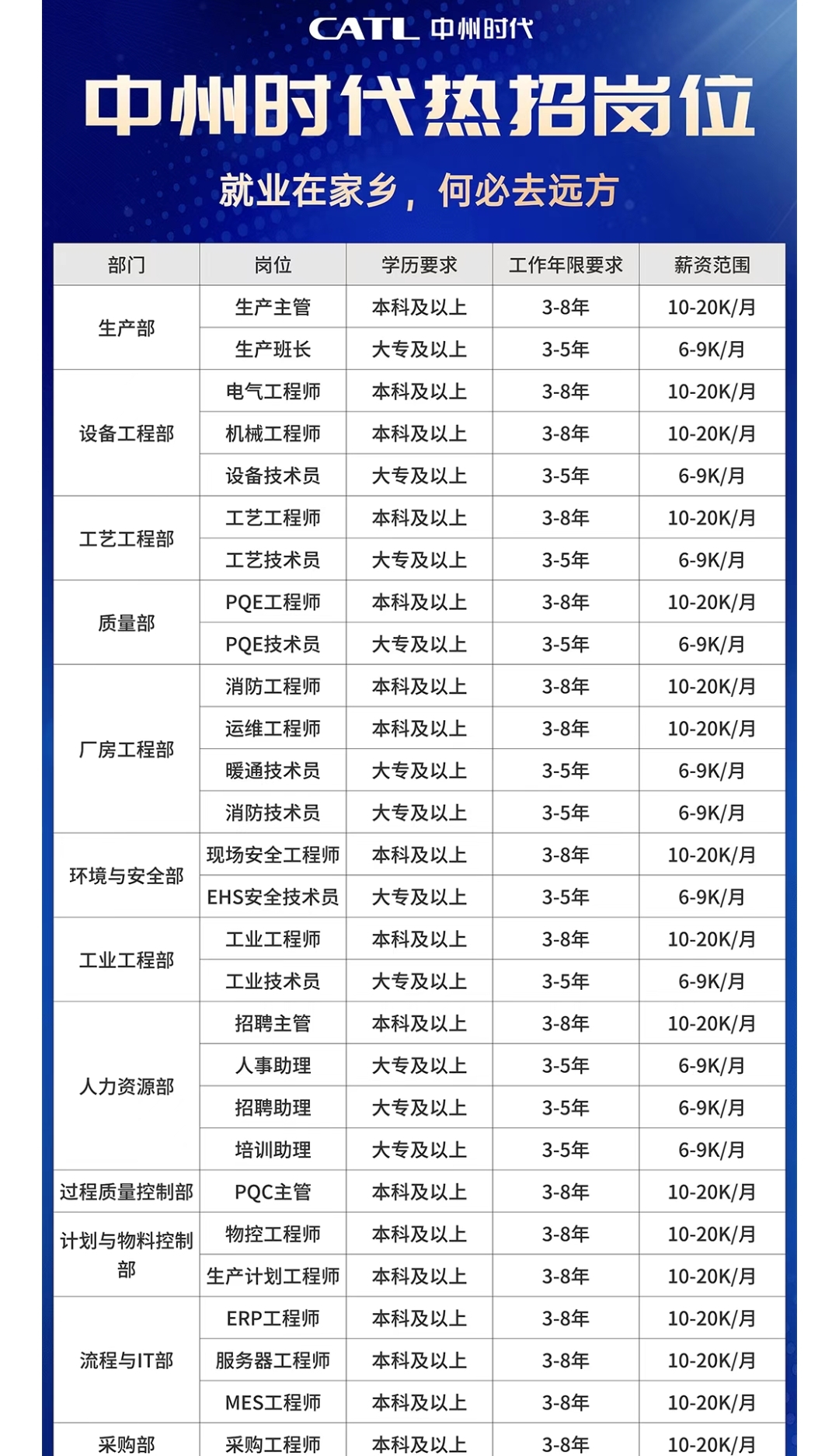大学毕业后工作平均工资(现在大学生毕业以后的平均工资) 大学毕业后工作平均工资(现在大学生毕业以后的平均工资)