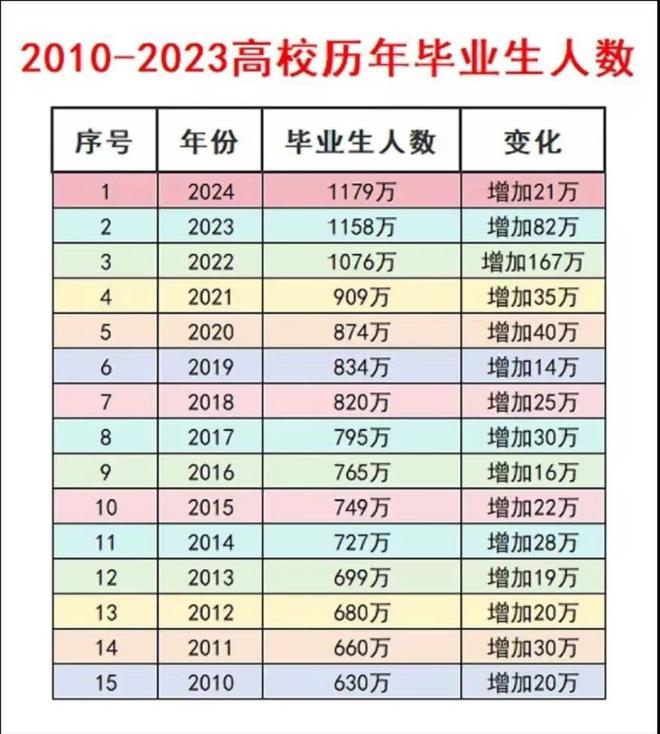 社会学院毕业后就业去向(社会学毕业后应聘哪些职位)