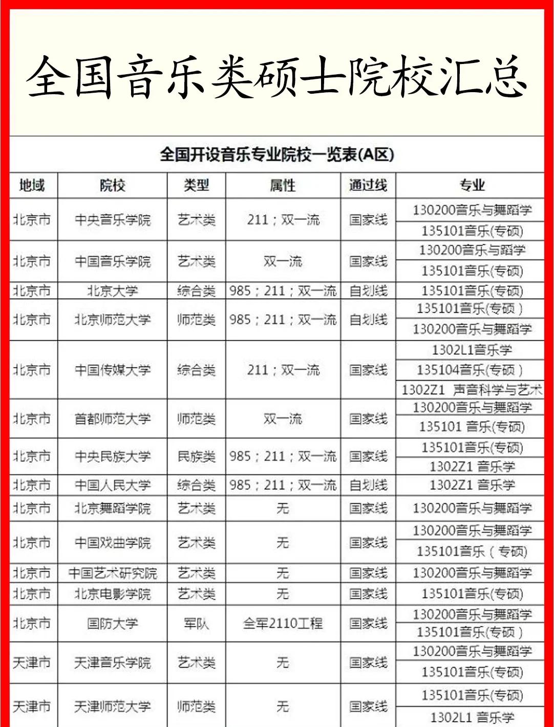 音乐学院本科毕业后(音乐学院本科毕业后工资多少)