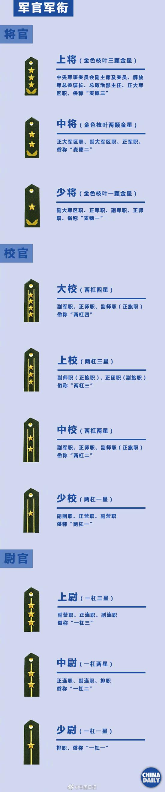 军考毕业后是什么军衔(军考毕业是士官还是军官)
