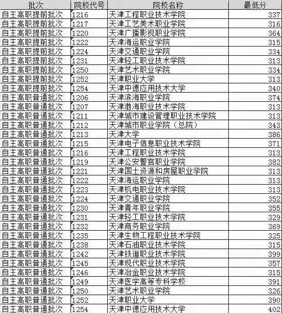 一二三本大学毕业后工资(一二三本大学毕业后工资差多少) 一二三本大学毕业后工资(一二三本大学毕业后工资差多少)