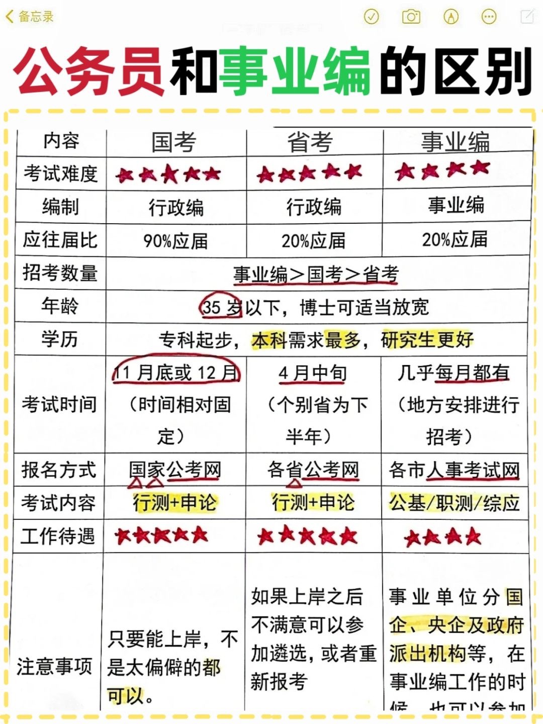 毕业后考公什么意思(毕业后报考公务员需要学什么专业)