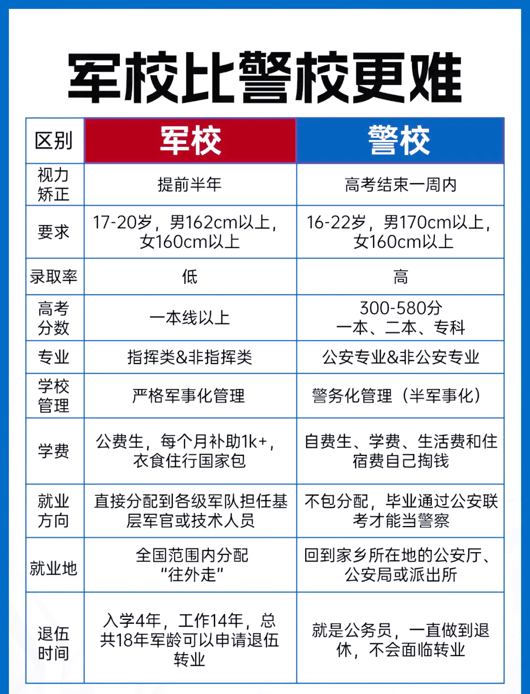 武警警官学院指挥类毕业后(武警警官学院指挥专业毕业干嘛) 武警警官学院指挥类毕业后(武警警官学院指挥专业毕业干嘛)