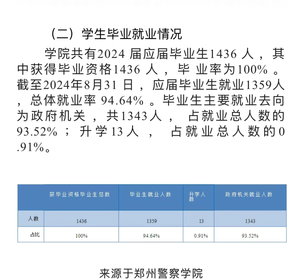 泸州警察学院毕业后月薪(泸州警察学院毕业后月薪多少)