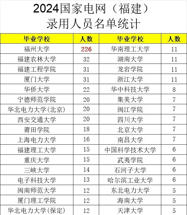 福州大学毕业后就业方向(福州大学2020毕业生就业报告) 福州大学毕业后就业方向(福州大学2020毕业生就业报告)