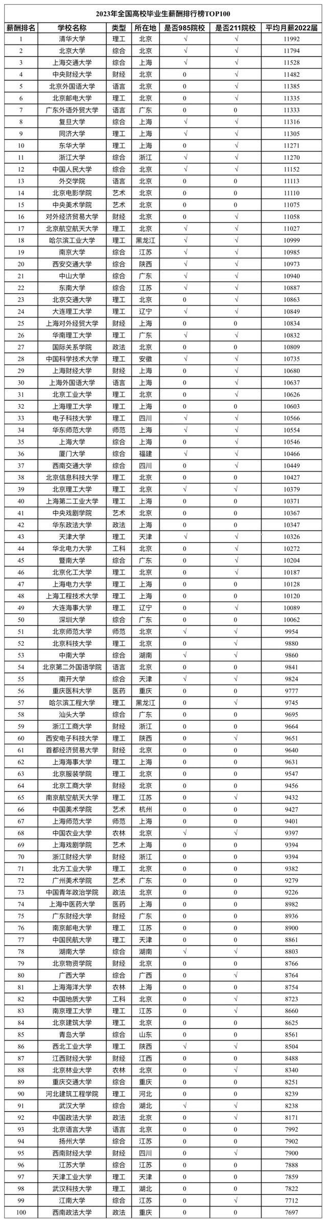 工程学院毕业后工资待遇(工程学院毕业后工资待遇如何)