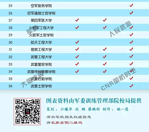 海军勤务学院士官学校毕业后待遇(海军勤务学院士官学校毕业后待遇如何) 海军勤务学院士官学校毕业后待遇(海军勤务学院士官学校毕业后待遇如何)