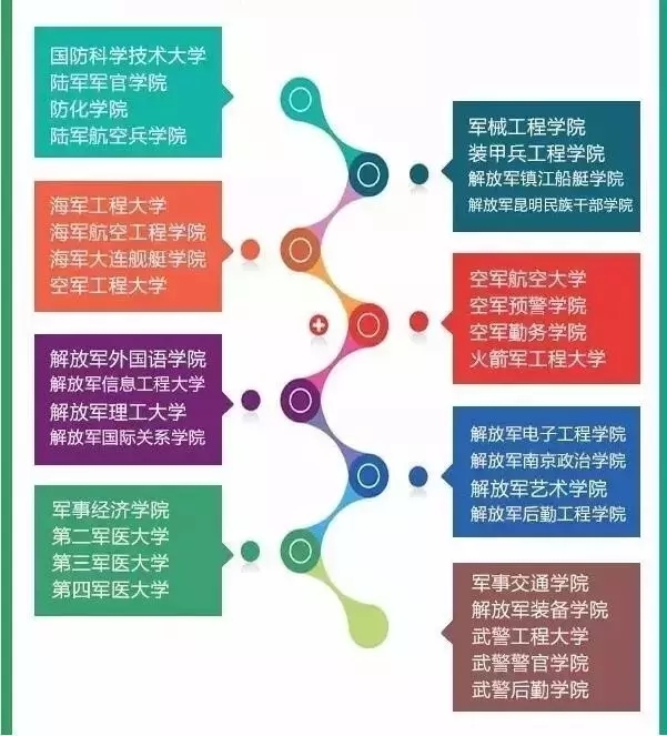 镇江船艇学院毕业后级别(镇江船艇学院毕业后级别怎么样) 镇江船艇学院毕业后级别(镇江船艇学院毕业后级别怎么样)