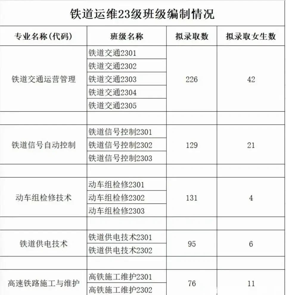 铁道学院毕业后待遇(铁道学院毕业好就业吗)