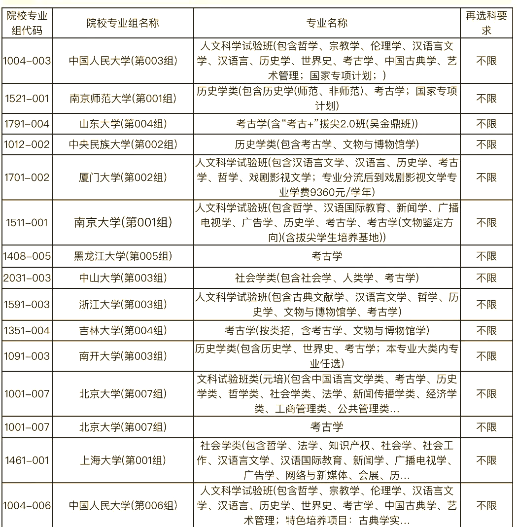 考古学院毕业后好就业吗(考古学院毕业后好就业吗知乎) 考古学院毕业后好就业吗(考古学院毕业后好就业吗知乎)