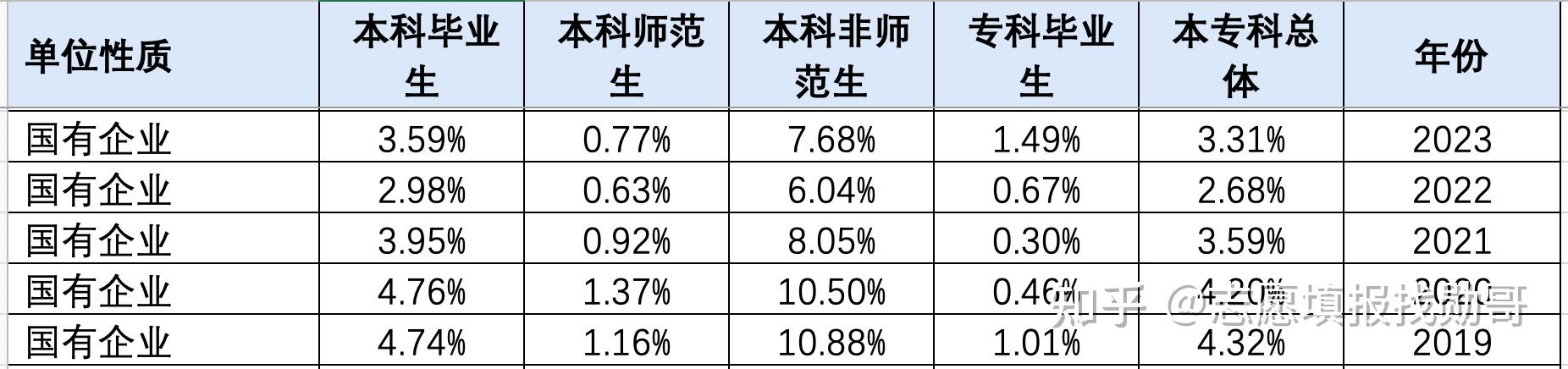 师范学院毕业后就业前景(师范学院毕业了可以当什么)