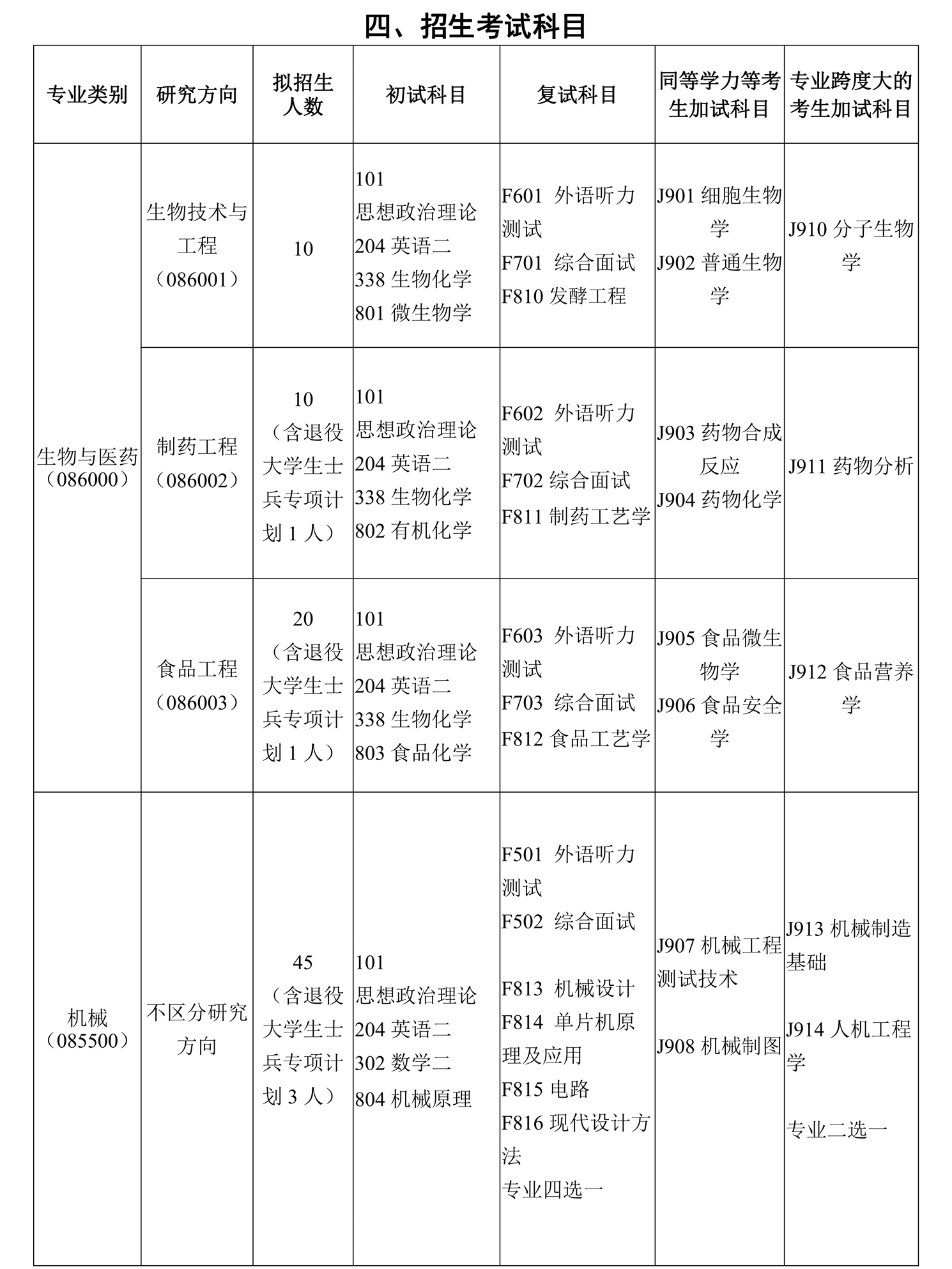 邵阳学院预科生毕业后(邵阳学院预科应该怎么选专业)