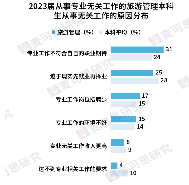大学毕业后专业取消了嘛(大学毕业后专业取消了嘛现在)