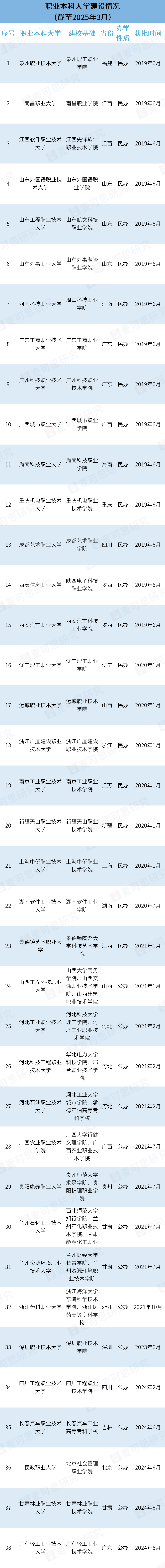 大学毕业后如何留学校(大学毕业后留学需要什么条件)