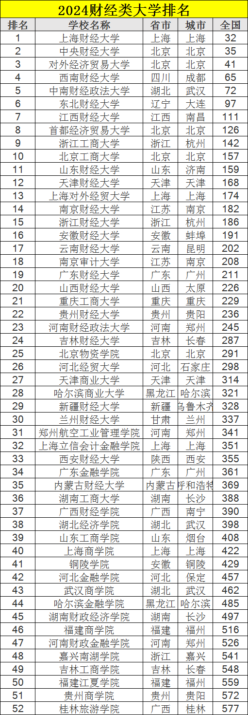 财经类大学毕业后收入多少(财经类大学毕业后干什么工作)