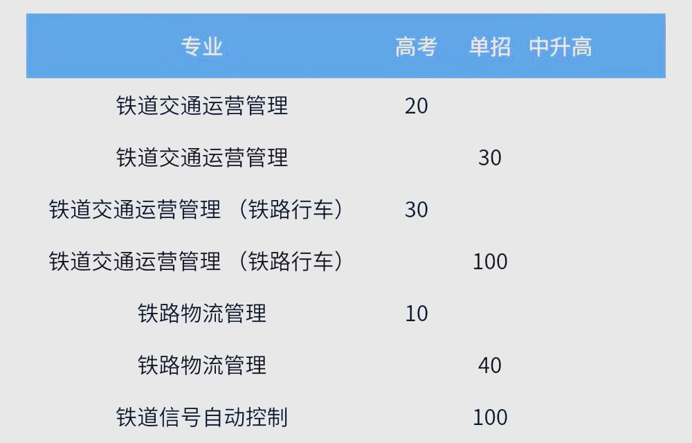 辽宁铁道职业技术学院毕业后薪资(辽宁铁道职业技术学院毕业后薪资多少)